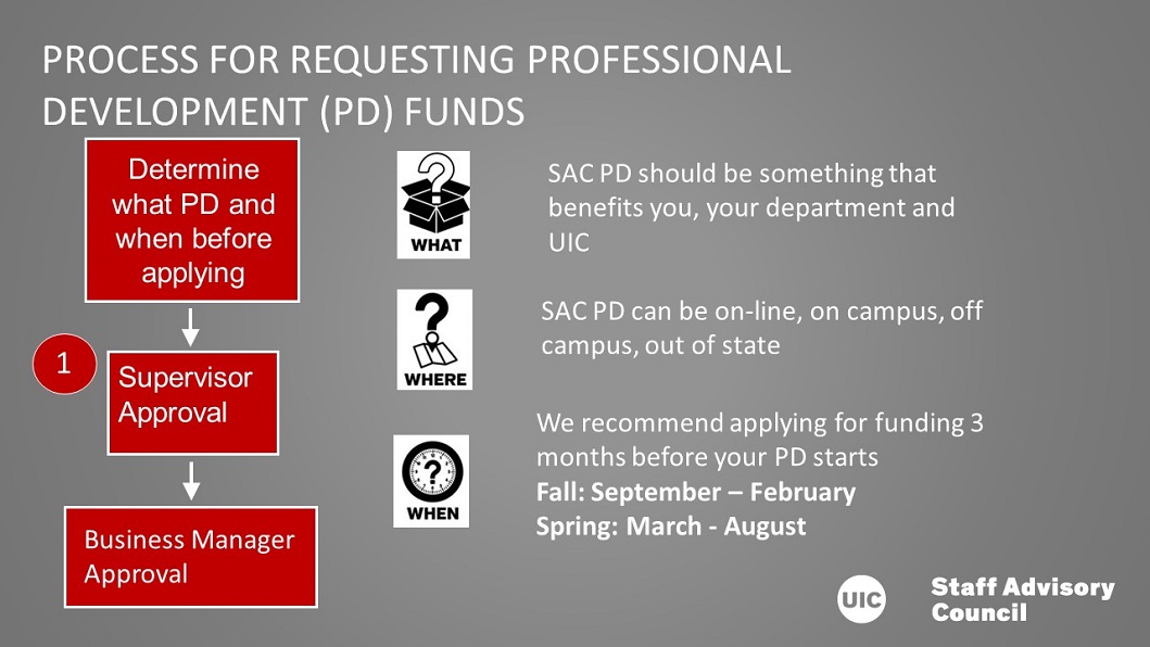 First Steps. Determine your SAC PD Activity. Ask for department approval before applying.