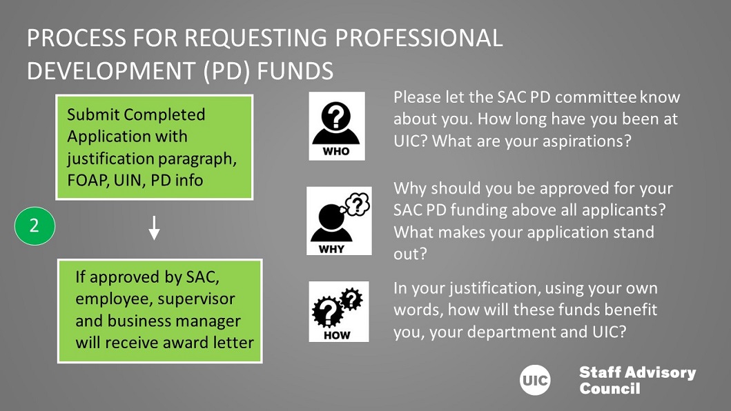 SAC PD Review Process